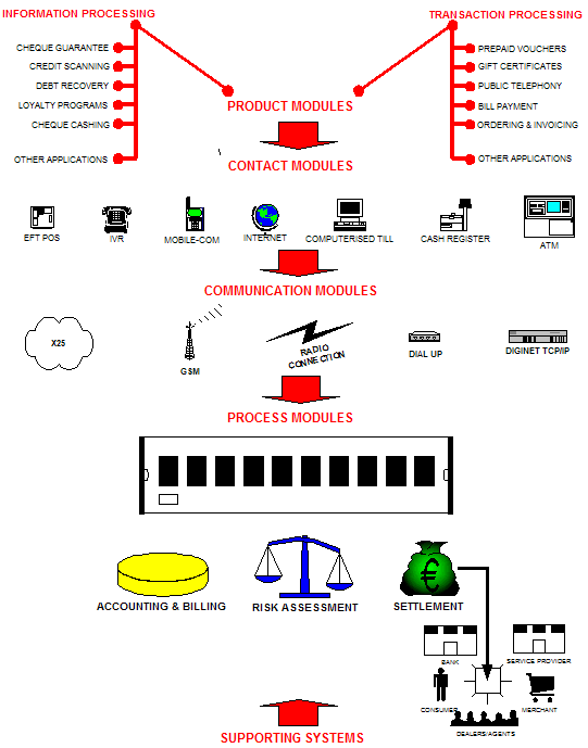 diagrammatic_representation_caps